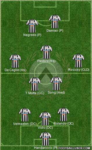 Udinese Formation 2012