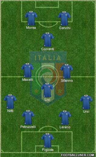 Italy Formation 2012