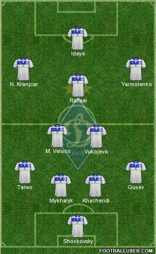 Dinamo Kiev Formation 2012