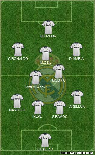 Real Madrid C.F. Formation 2012