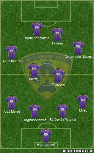 NK Maribor Formation 2012