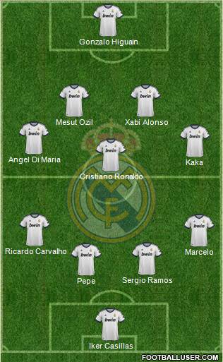 Real Madrid C.F. Formation 2012