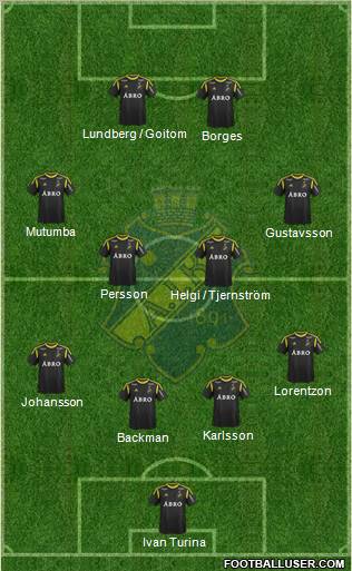 AIK Formation 2012