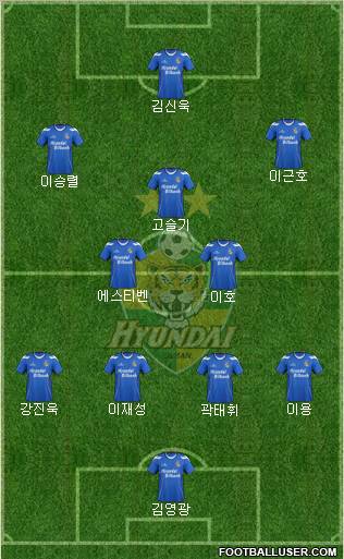 Ulsan Hyundai Formation 2012