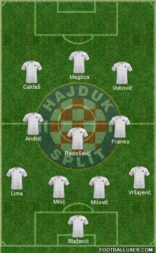 HNK Hajduk Formation 2012