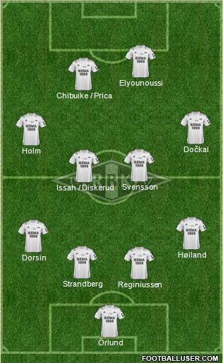 Rosenborg BK Formation 2012