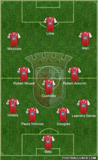 Sporting Clube de Braga - SAD Formation 2012