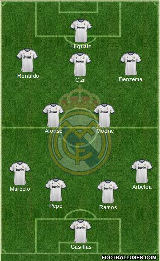 Real Madrid C.F. Formation 2012