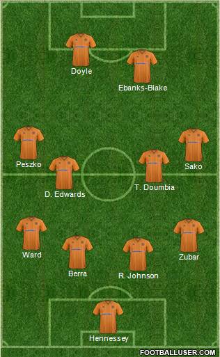 Wolverhampton Wanderers Formation 2012