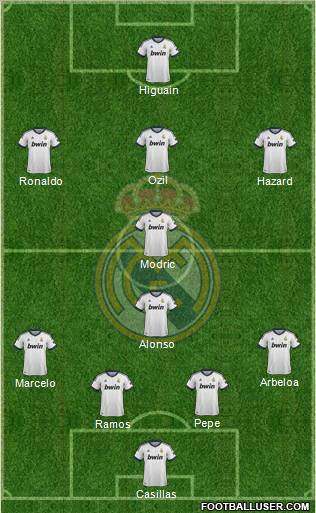 Real Madrid C.F. Formation 2012