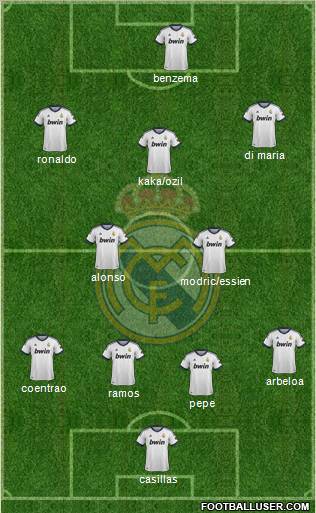 Real Madrid C.F. Formation 2012