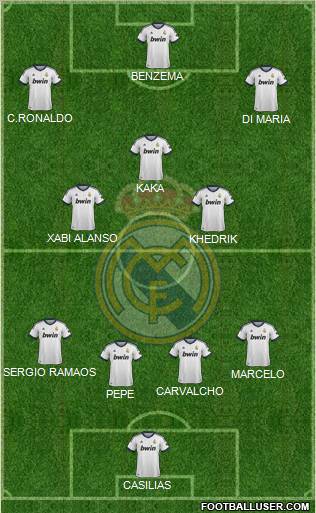 Real Madrid C.F. Formation 2012