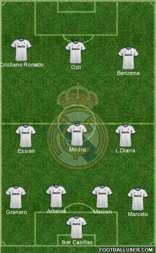 Real Madrid C.F. Formation 2012