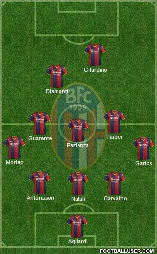 Bologna Formation 2012