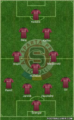 Sparta Prague Formation 2012