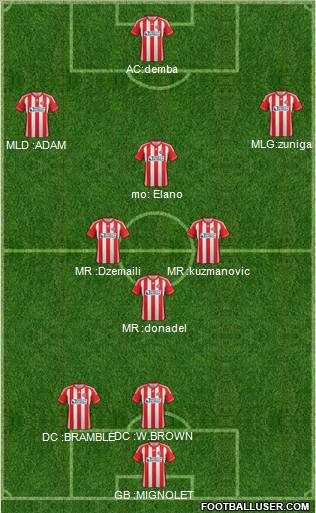 Sunderland Formation 2012