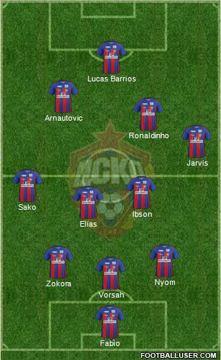 CSKA Moscow Formation 2012