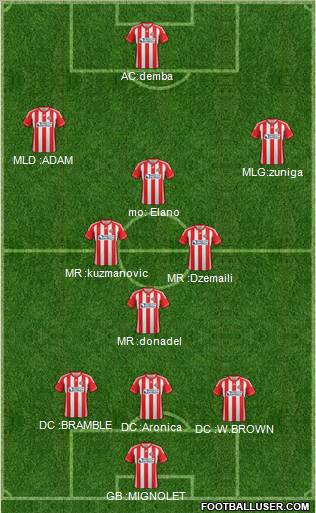 Sunderland Formation 2012