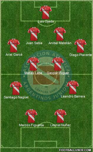 Argentinos Juniors Formation 2012