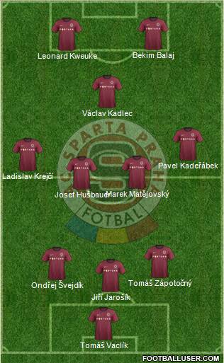 Sparta Prague Formation 2012