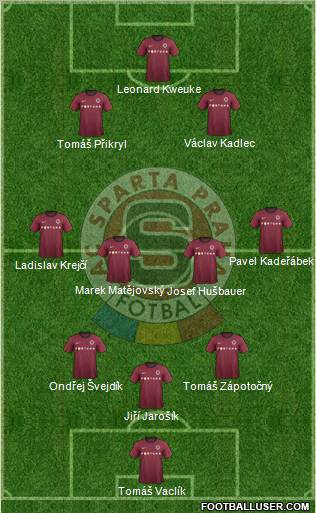 Sparta Prague Formation 2012