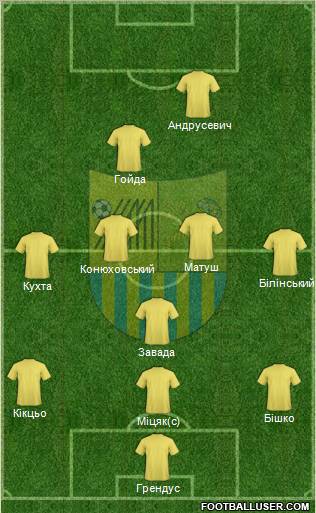 Metalist Kharkiv Formation 2012