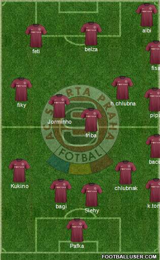 Sparta Prague Formation 2012