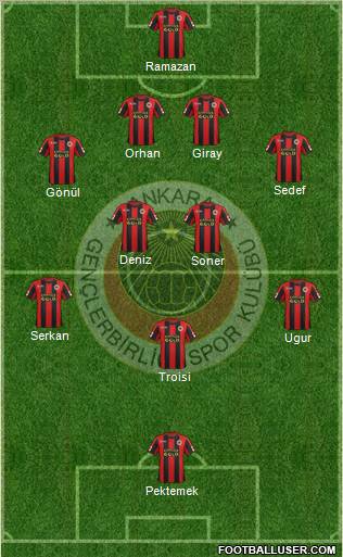 Gençlerbirligi Formation 2012