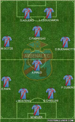 Arsenal de Sarandí Formation 2012