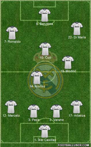 Real Madrid C.F. Formation 2012