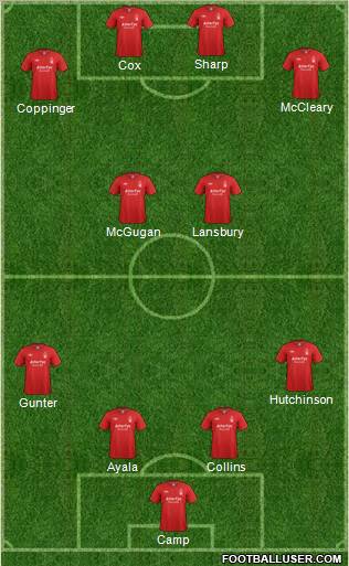 Nottingham Forest Formation 2012