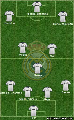 Real Madrid C.F. Formation 2012