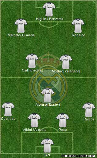 Real Madrid C.F. Formation 2012