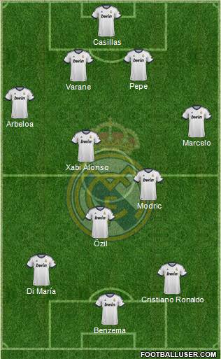 Real Madrid C.F. Formation 2012