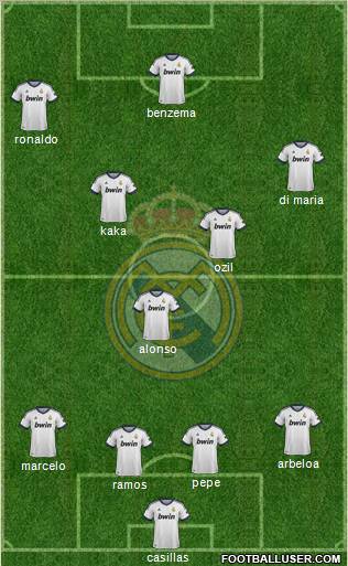 Real Madrid C.F. Formation 2012