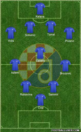 NK Dinamo Formation 2012