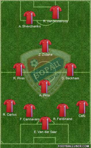 FK Borac Banja Luka Formation 2012