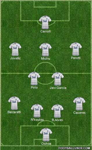 Vancouver Whitecaps FC Formation 2012