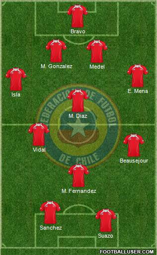 Chile Formation 2012