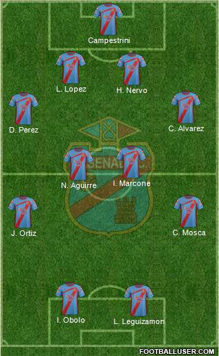 Arsenal de Sarandí Formation 2012