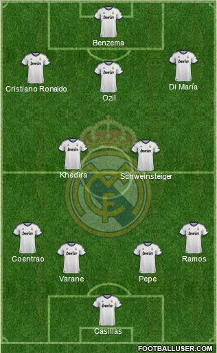 Real Madrid C.F. Formation 2012