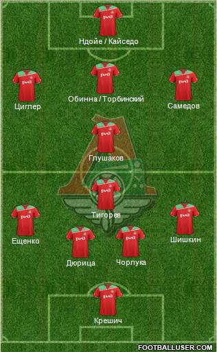 Lokomotiv Moscow Formation 2012