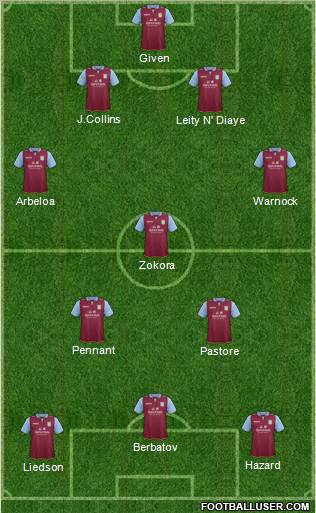 Aston Villa Formation 2012