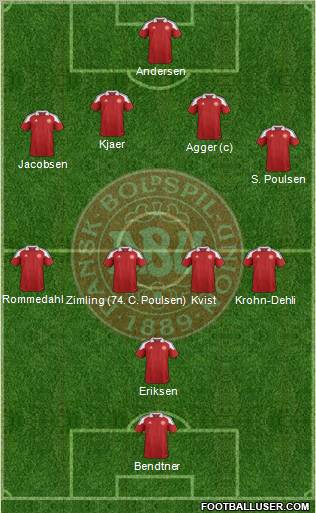 Denmark Formation 2012