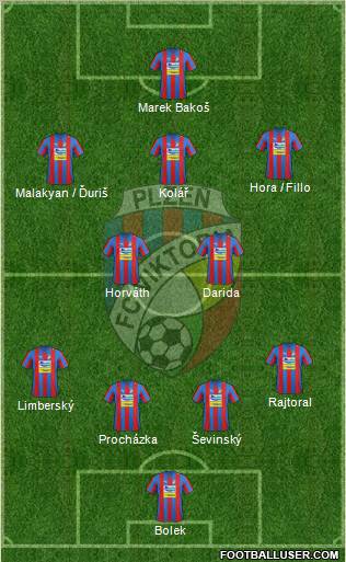 Viktoria Plzen Formation 2012