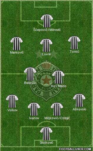 FK Partizan Beograd Formation 2012