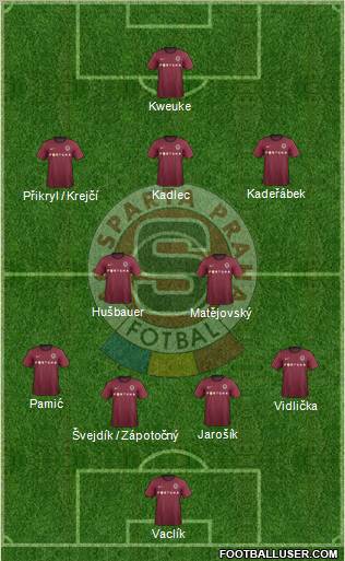 Sparta Prague Formation 2012