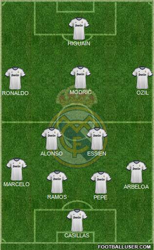 Real Madrid C.F. Formation 2012