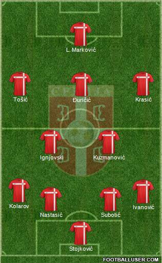 Serbia Formation 2012