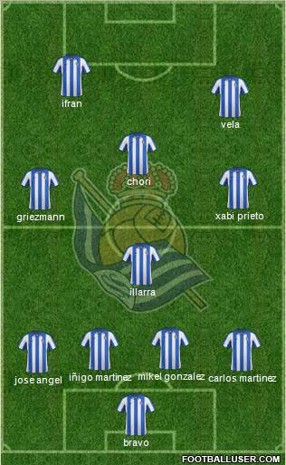 Real Sociedad S.A.D. Formation 2012